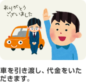 車を引き渡し、代金をいただきます。